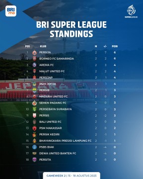 Klasemen sementara Rabu, 20 Agustus 2025. (Instagram @liga1match)